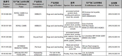 新禾集團收購外企BEST QUALITY，助力產(chǎn)業(yè)升級；法國寵物食品獲輸華注冊，市場前景廣闊