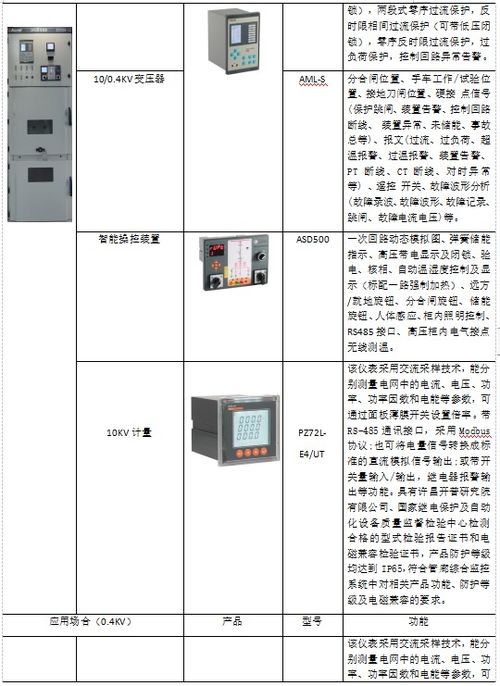 淺談物聯網技術在上海某綜合管廊中的應用