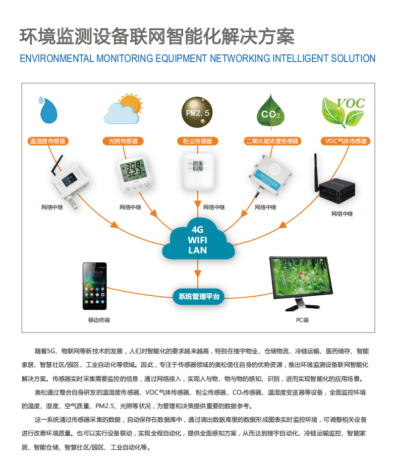 環境監測設備聯網智能化解決方案-物聯網解決方案頻道-iot庫