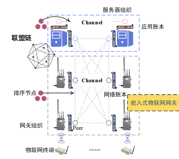 入選IEEE Fellow！寧大鄭侃教授給汽車連上“最強大腦”，物聯網技術服務智慧出行